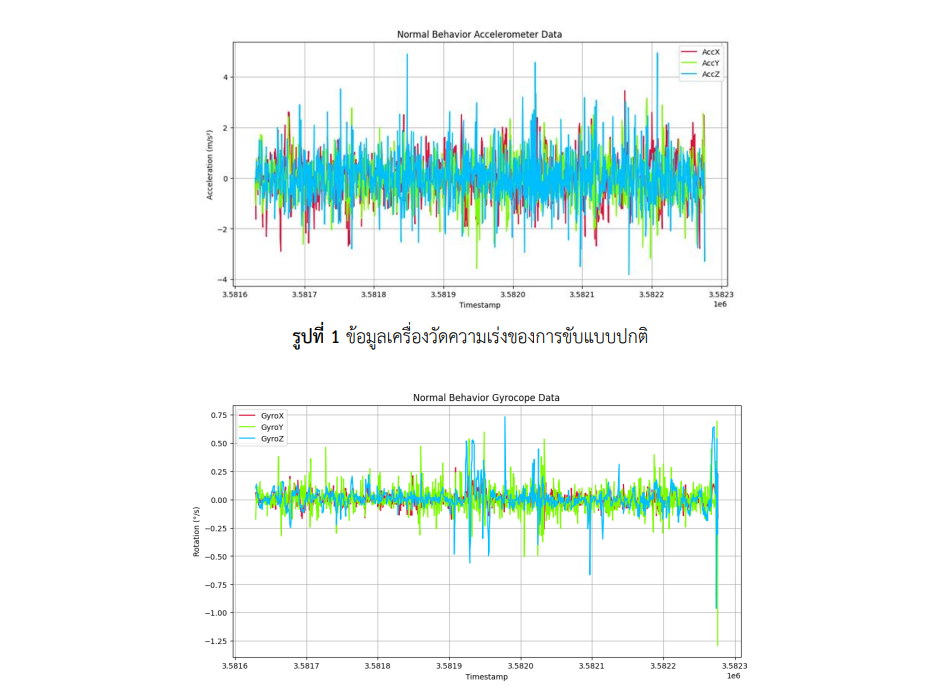 confusion matrix comparison